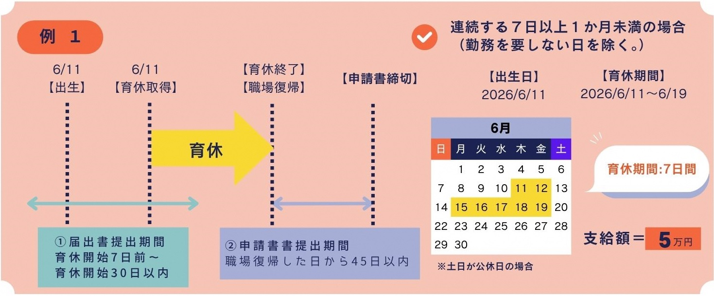 例1連続する7日以上1か月未満