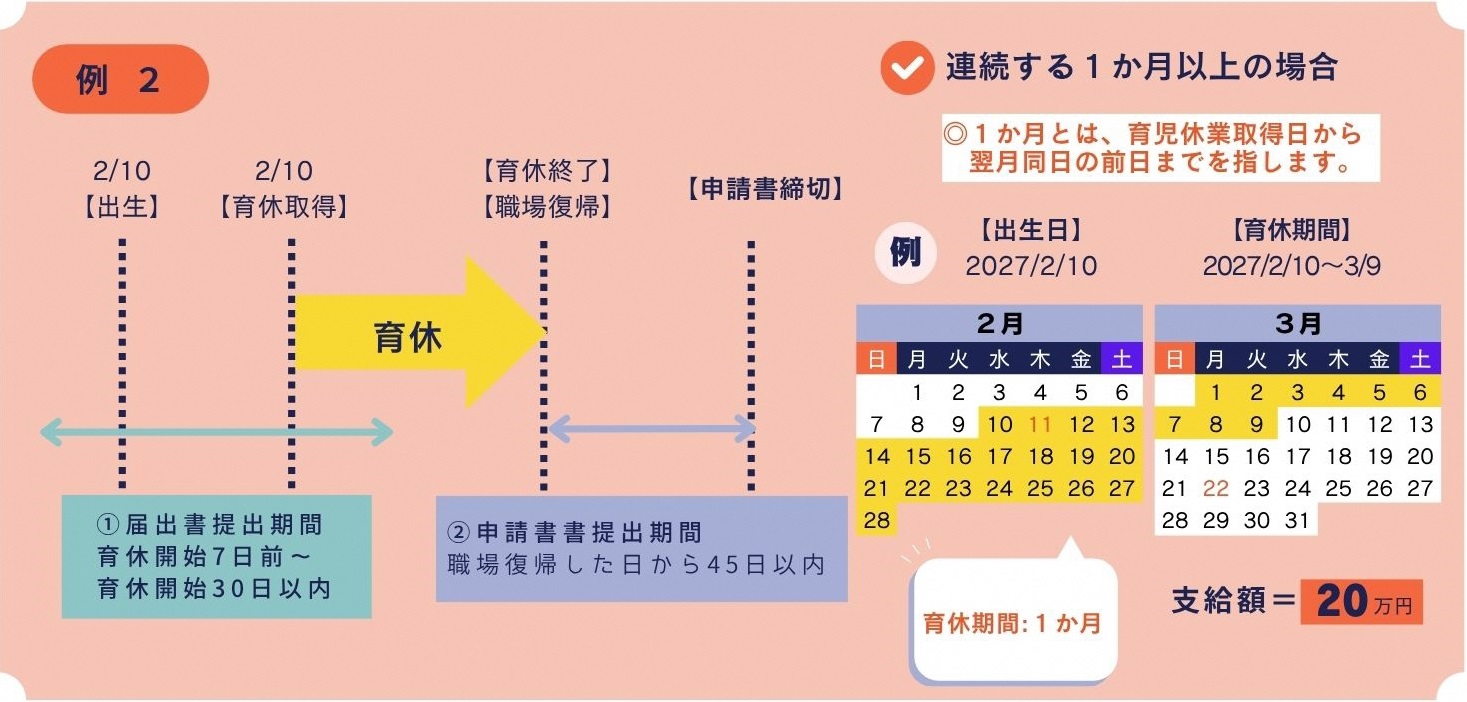 例2連続する1か月以上