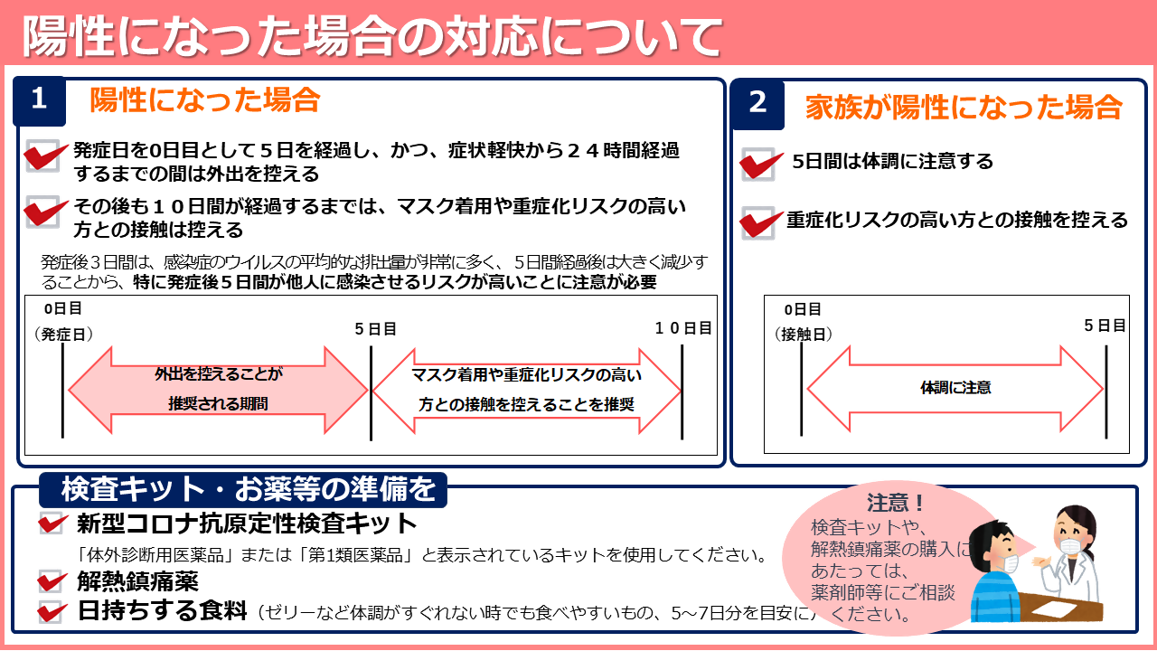 陽性になった場合の対応について