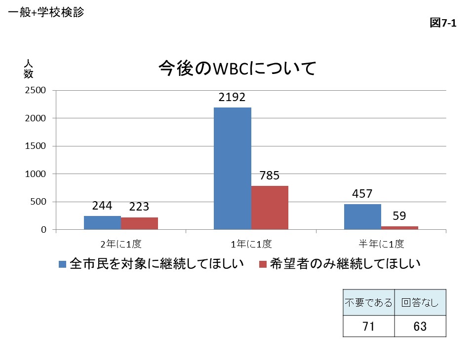 今後のWBCについて