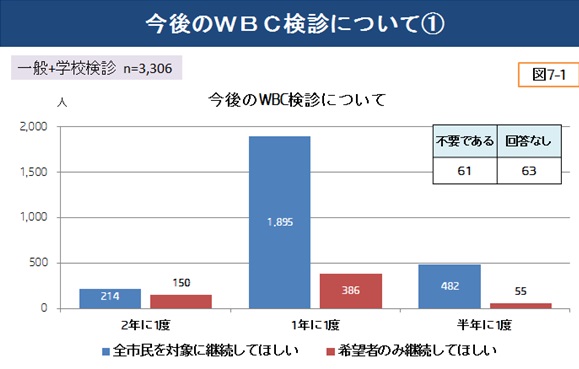 今後のWBC検診について①