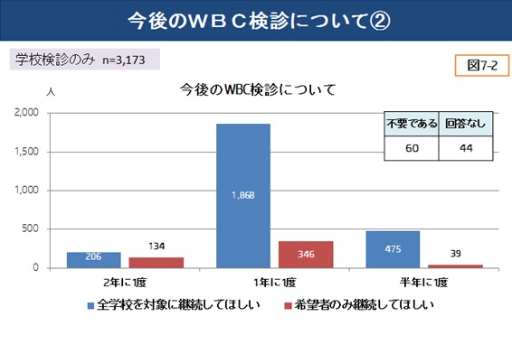 今後のWBC検診について②