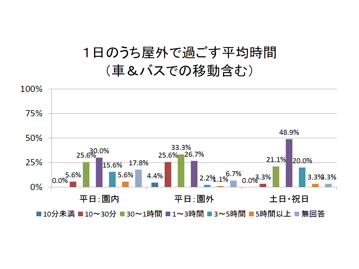 R4 1日のうち屋外で過ごす平均時間（車＆バスでの移動含む）