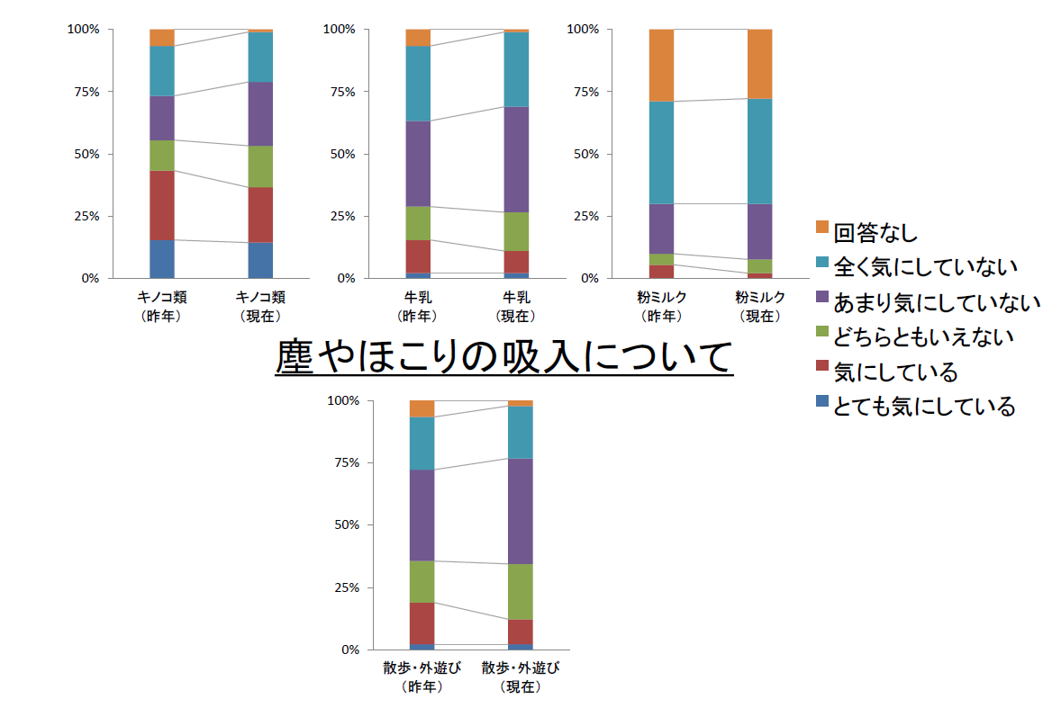 R4 内部被ばくの原因として気になる食材（2）&塵やほこりの吸入について