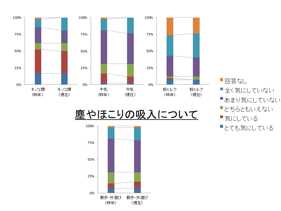 R6内部被ばくの原因として気になる食材2