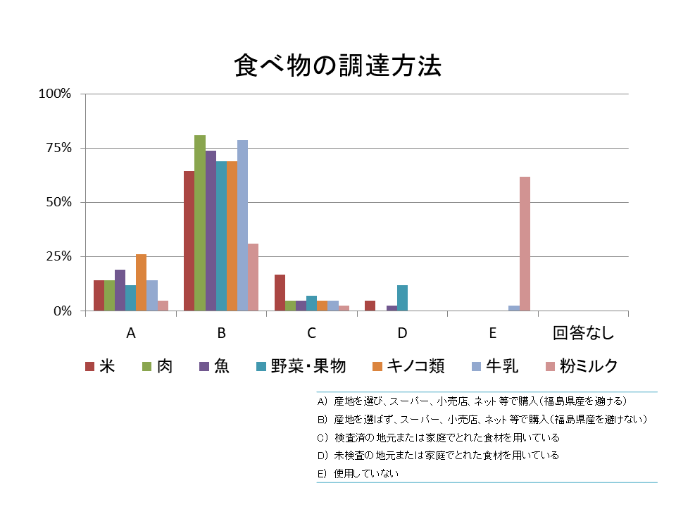 R6食べ物の調達方法2