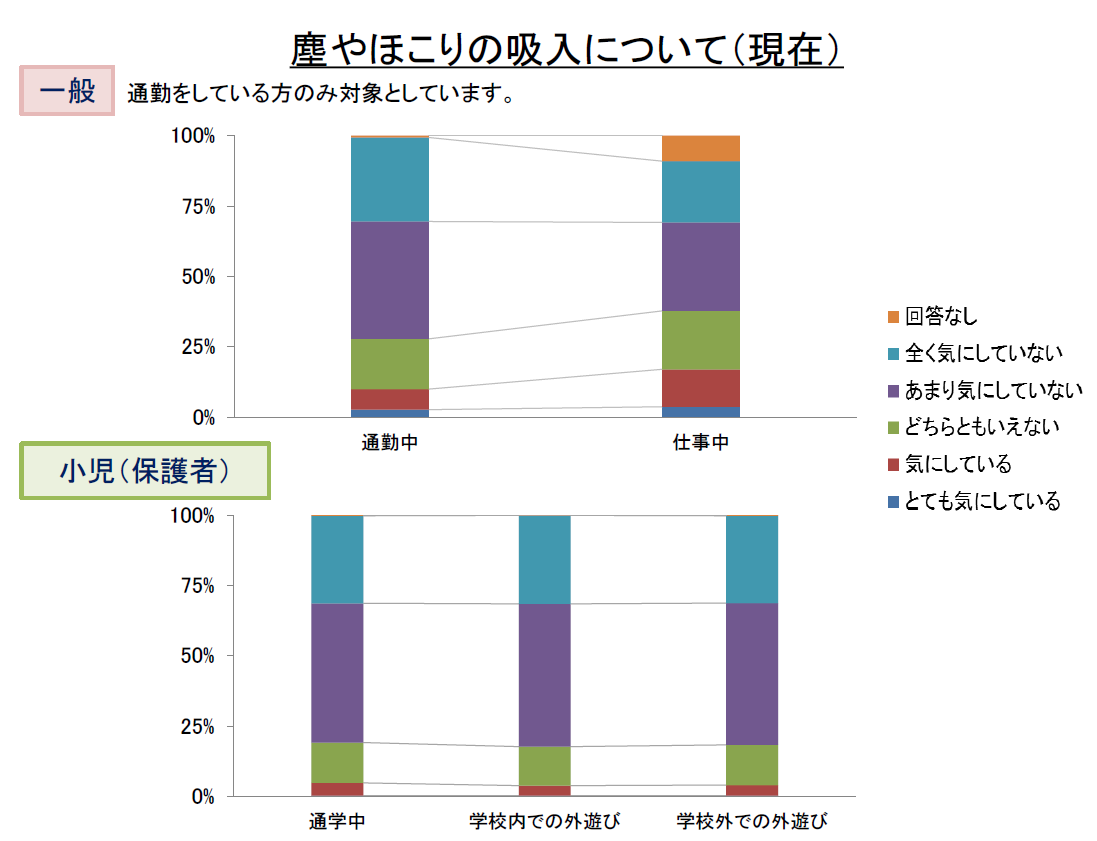 R6前期 塵ややほこりの吸入について（現在）