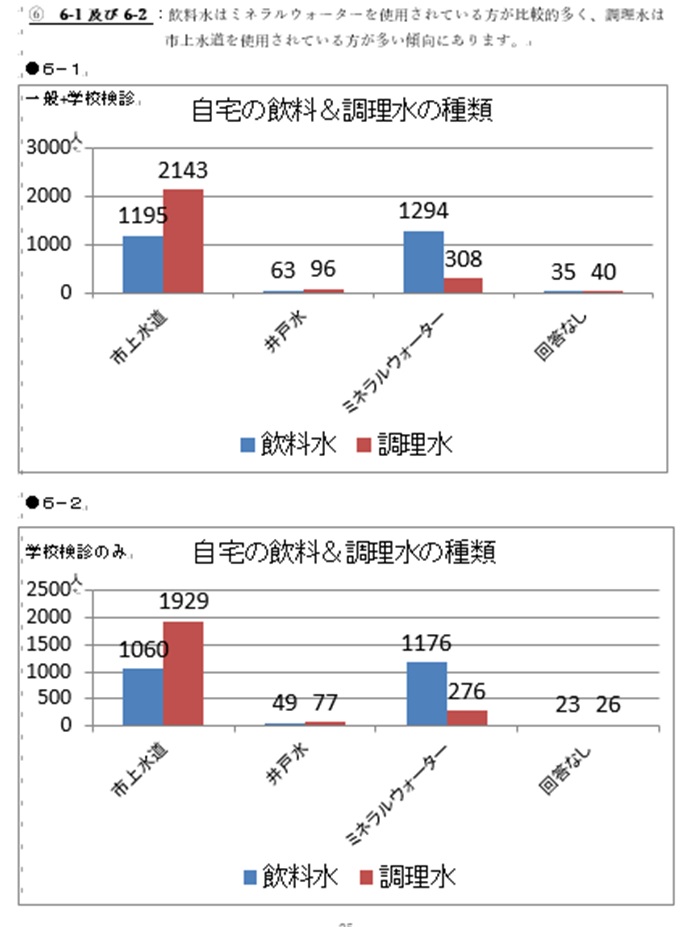 内部被ばく検診図10