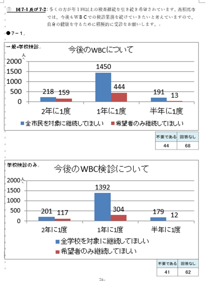 内部被ばく検診図11