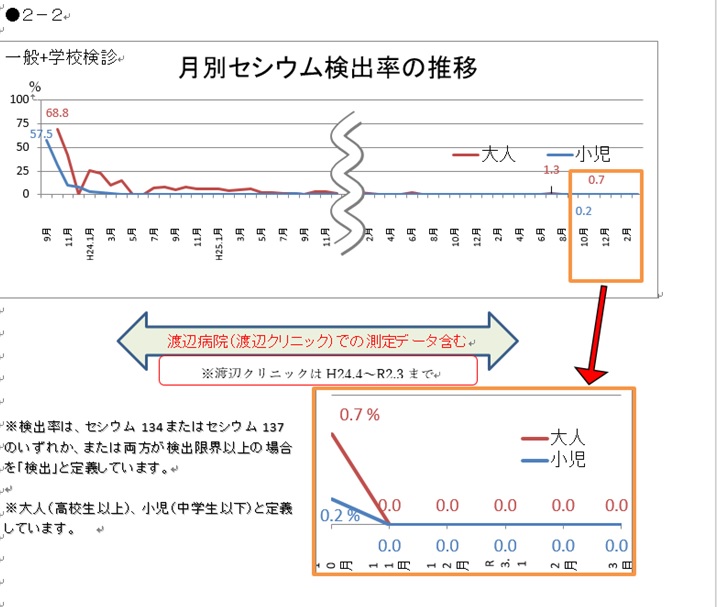 内部被ばく検診図4