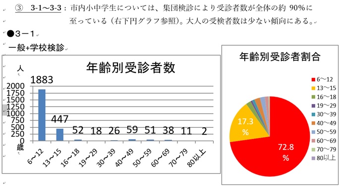 内部被ばく検診図5