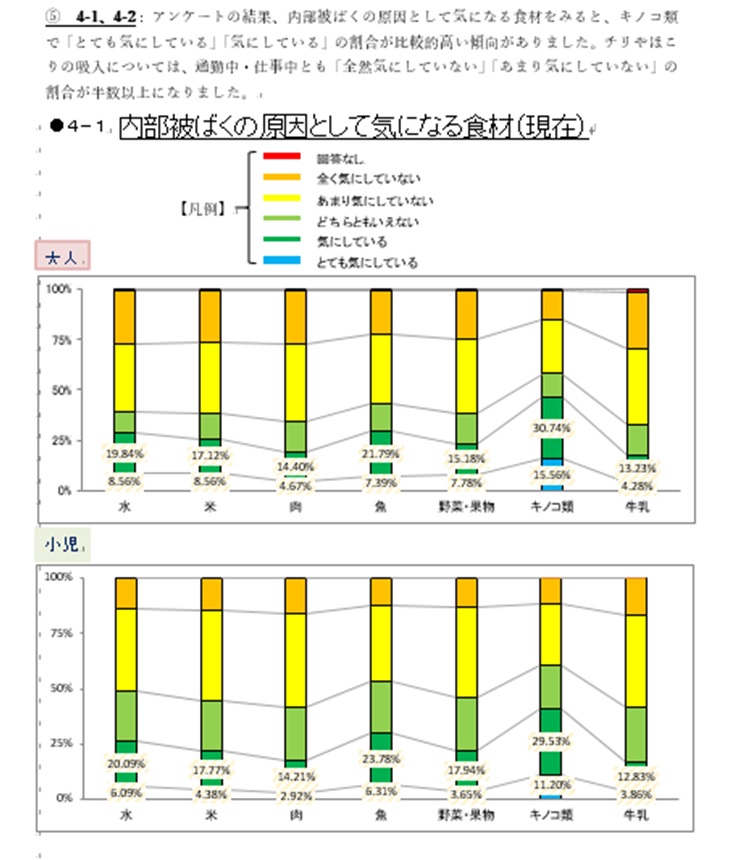 内部被ばく検診図7