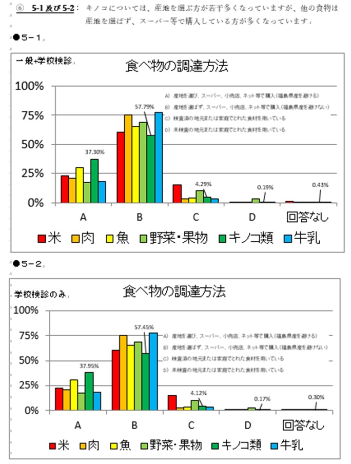 内部被ばく検診図8