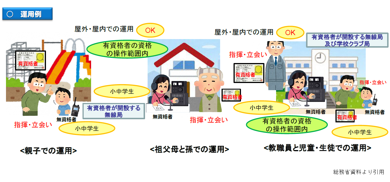 小中学生のアマチュア無線の体験機会の拡大