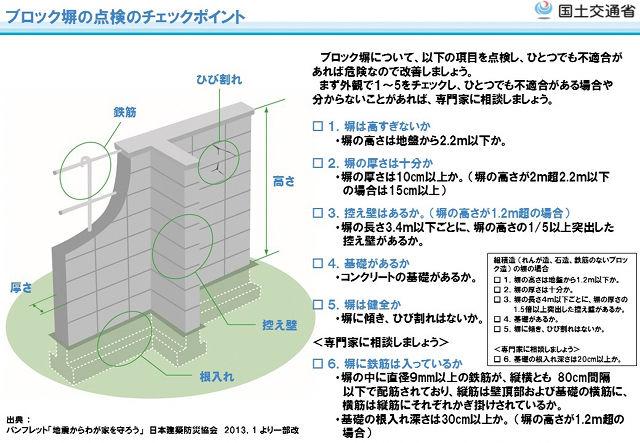 ブロック塀の点検のチェックポイント。詳細は上記PDFをご覧ください。