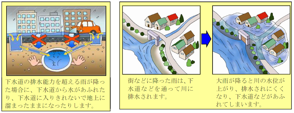 内水氾濫発生イメージ