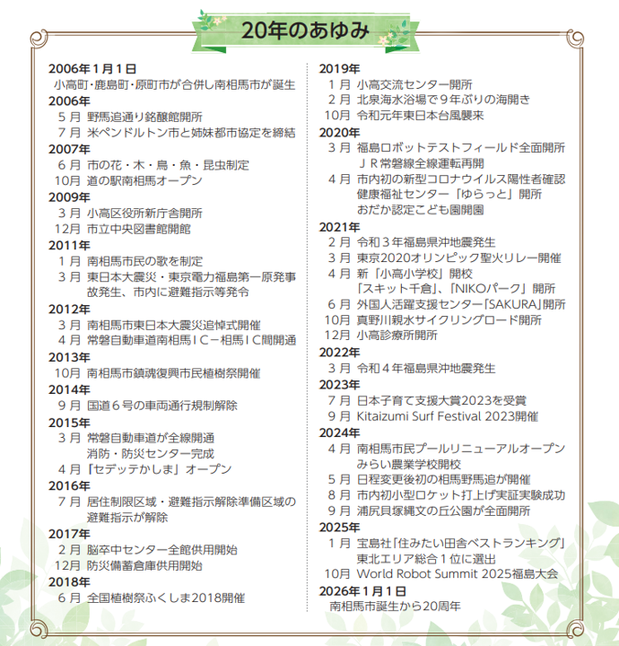 20周年の年表です