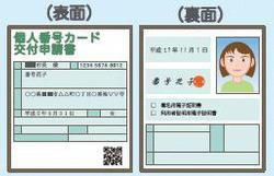 Example of Individual Number Card application