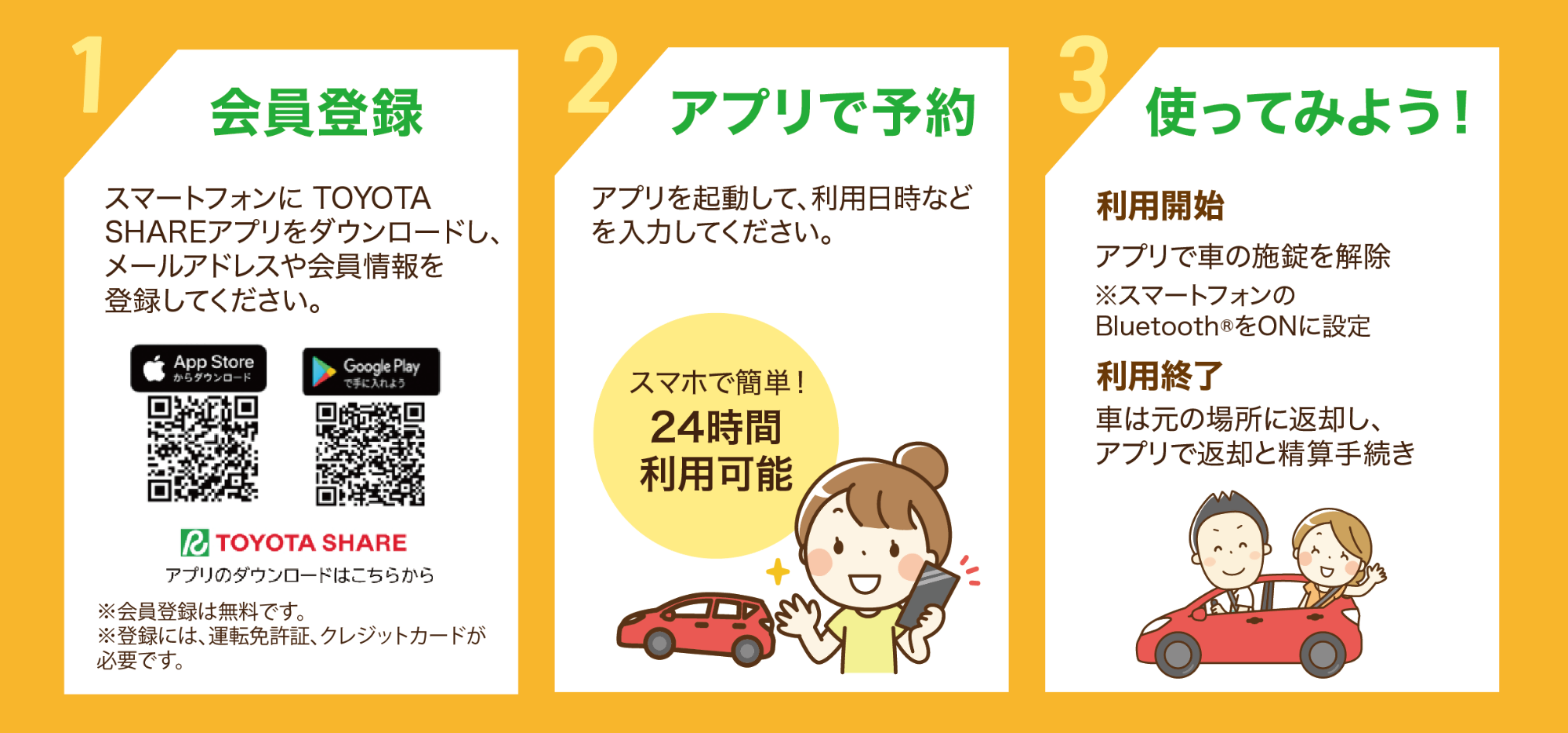 利用方法