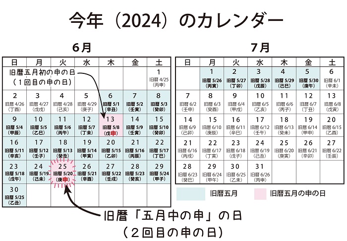 2024年の6月、7月のカレンダーに旧暦が入っている