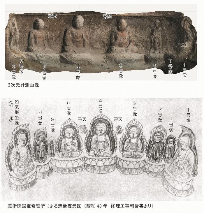 薬師堂石仏の配置復元図