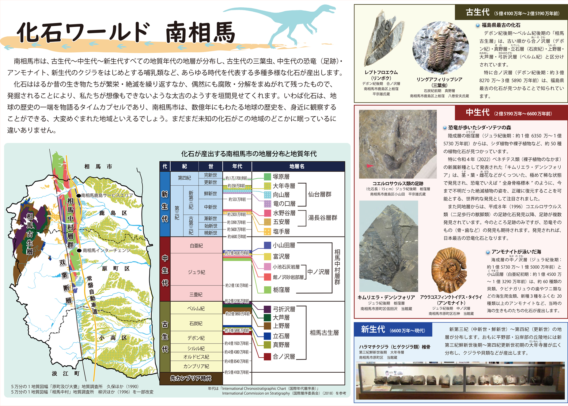 化石の里南相馬の紹介、南相馬市の化石が産出する地層の説明画像