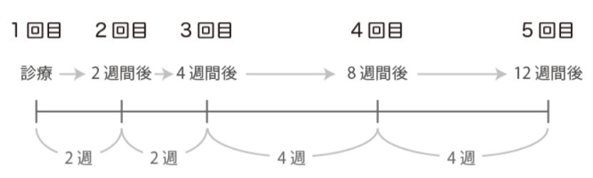 禁煙治療