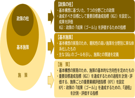 南相馬市第三次総合計画体系